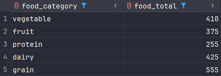 GROUP BY分组语句数据表foods分组结果