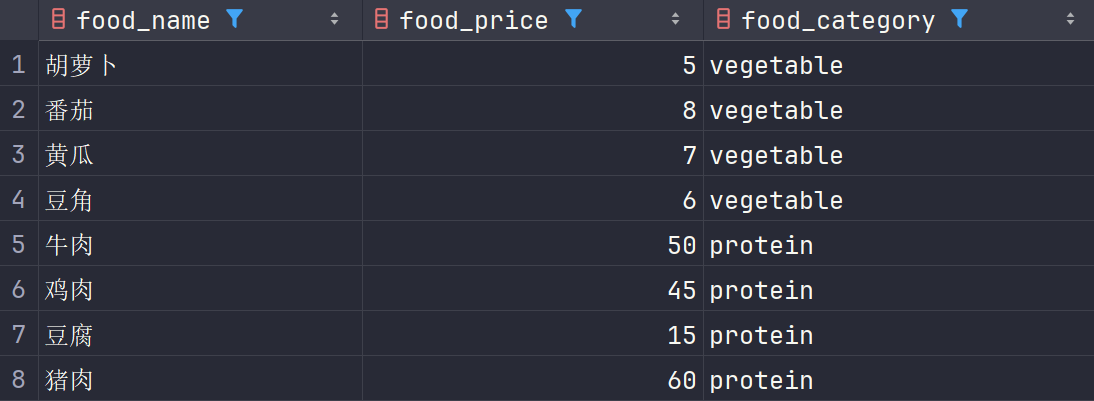 正则表达式子句查询