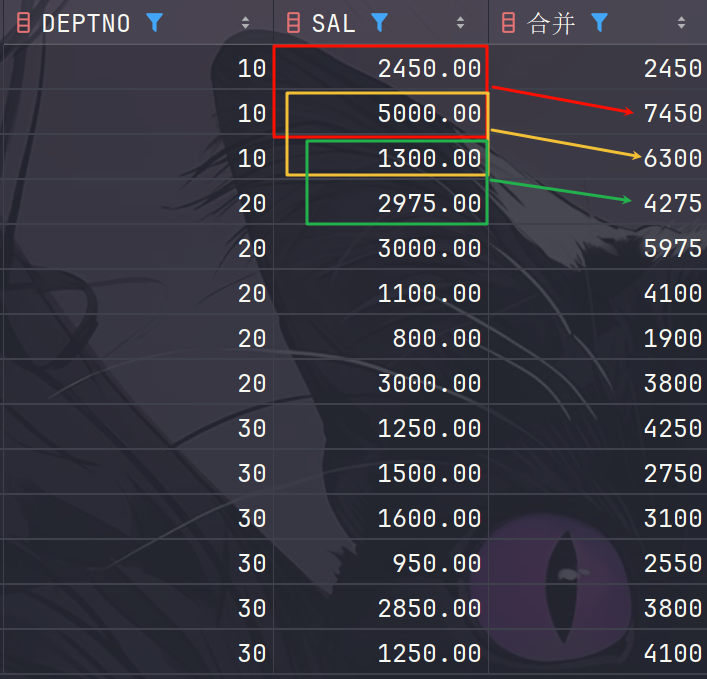 从当前行的前1行到当前行