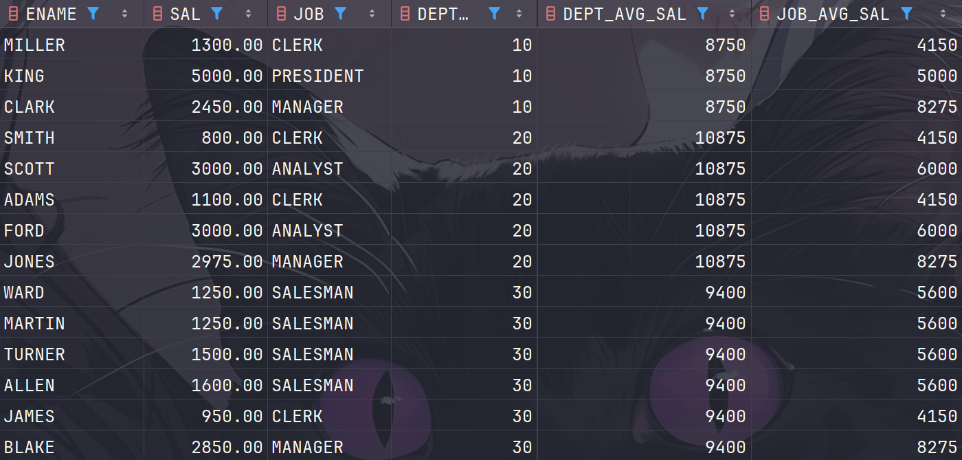使用分析函数在同一条SQL语句中指定不同的分组条件